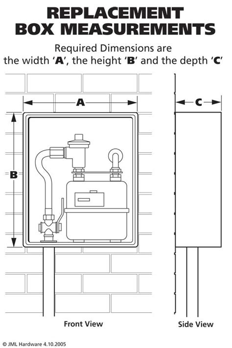 distance between gas and electric meter boxes|working space for electric meters.